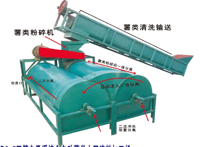 你知道如何使用地瓜加工机器吗